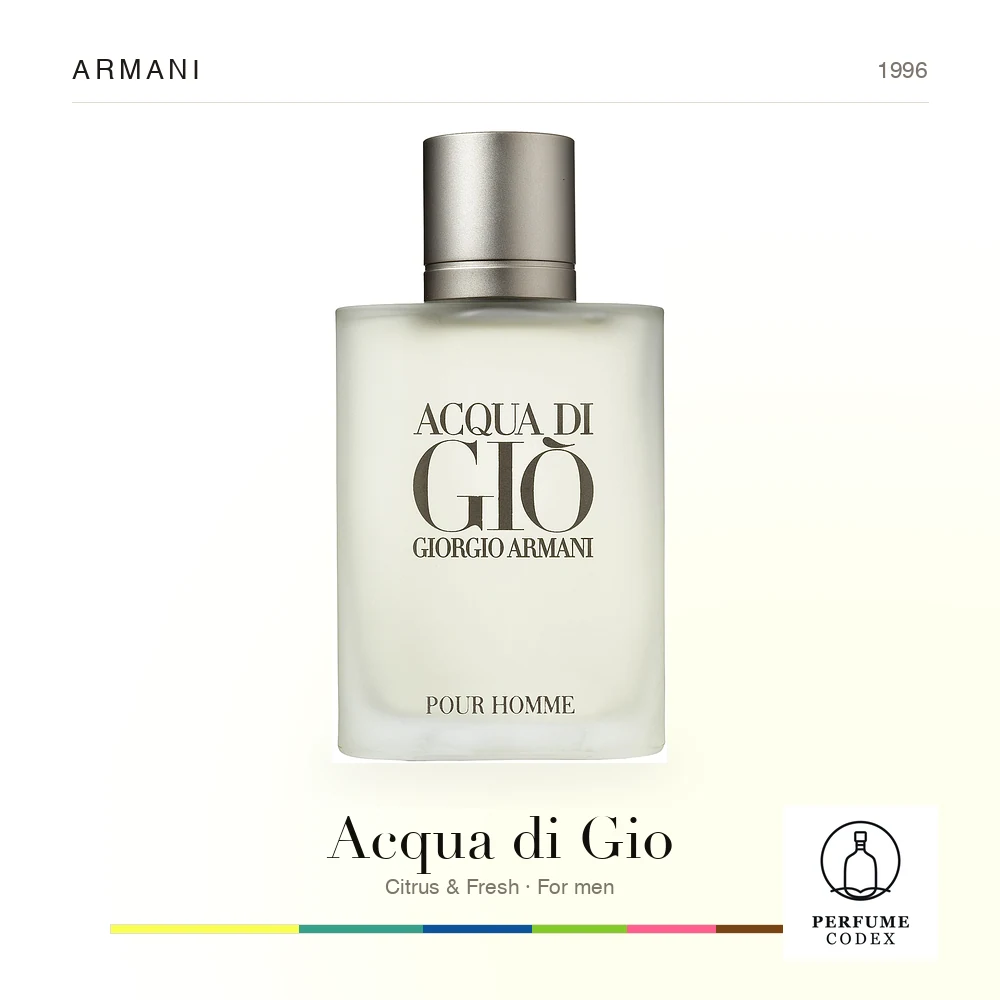 Armani Acqua di Gio — perfume poster