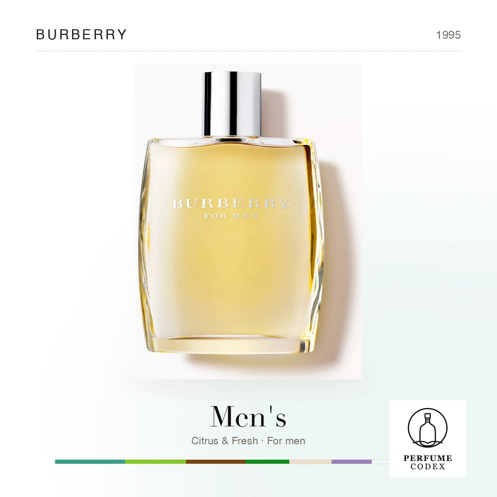 Burberry Men's — perfume poster