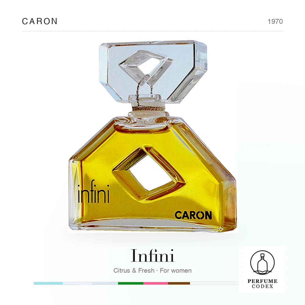 Caron Infini