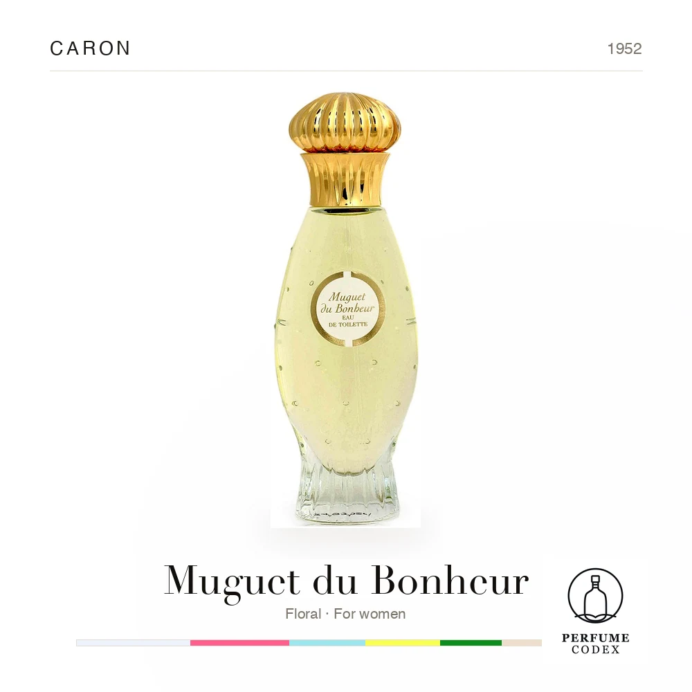 Caron Muguet du Bonheur — perfume poster