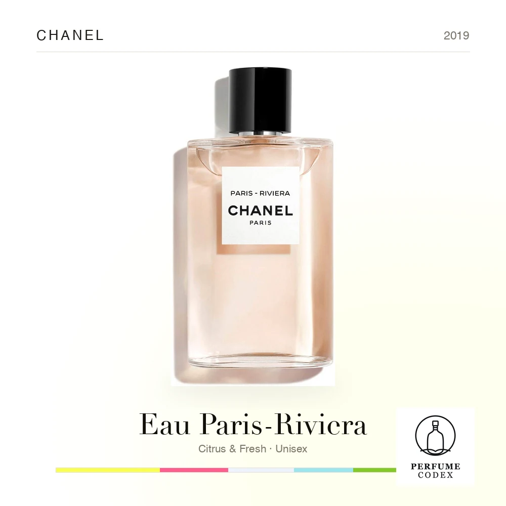 Chanel Eau Paris-Riviera — perfume poster