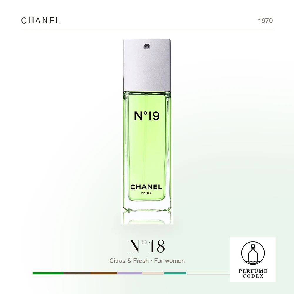 Chanel N°18 — perfume poster