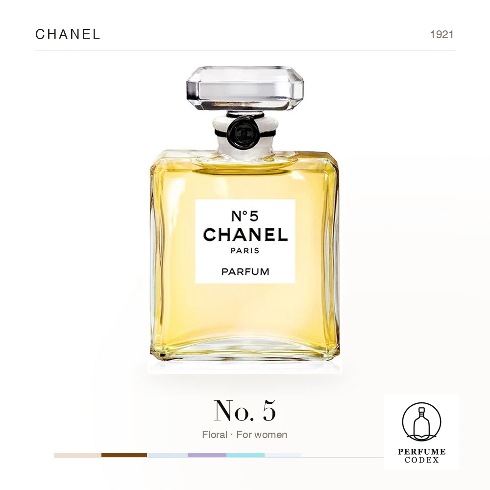 Chanel No. 5 — perfume poster