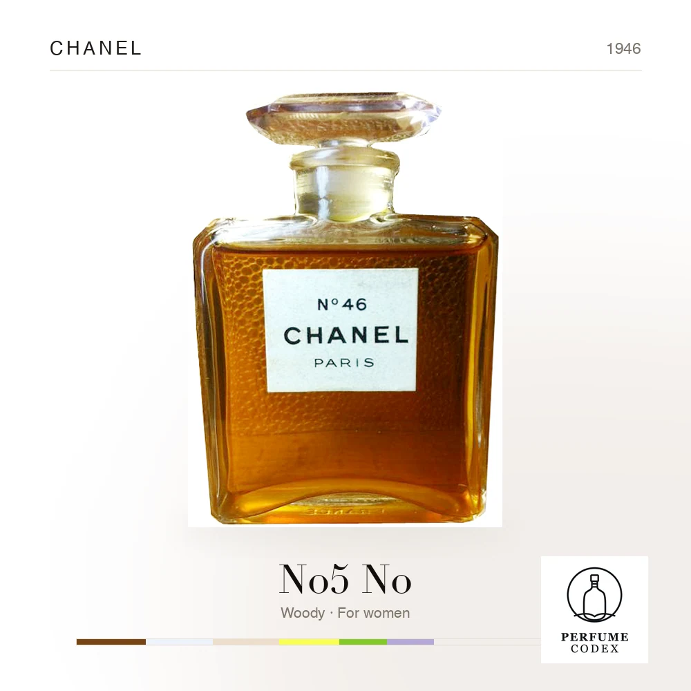 Chanel No5 No — perfume poster