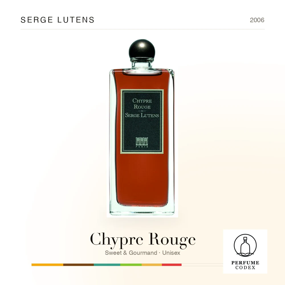 Serge Lutens Chypre Rouge — perfume poster